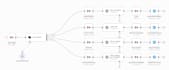 build smart ai automations with n8n, make and chatgpt