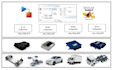 model and simulate your system in matlab simulink