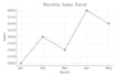 clean and analyze excel data with charts and graphs