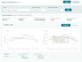 setup manage and optimize amazon PPC campaigns sponsored ads