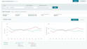 setup and optimize your amazon fba ppc ads campaigns
