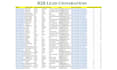 do b2b lead generation, linkedin and email lead sourcing