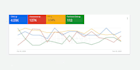 setup, manage and optimize google ads PPC campaigns