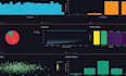 create data visualization, dashboard , python, excel, power bi