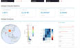 create data visualization, dashboard , python, excel, power bi