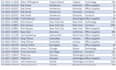 accurate data entry and excel data cleaning