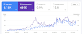 complete monthly local SEO, GEO, aeo services for higher local search rankings