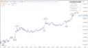 automate tradingview pinescript strategy via webhook