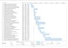 prepare construction schedule, gantt chart using primavera p6, ms project