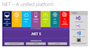 develop asp dot net mvc websites in c sharp visual studio