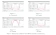 do biomedical matlab tasks, projects