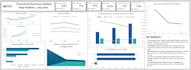 create financial statements and dashboards in excel