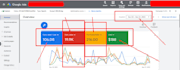 setup google ads adwords PPC campaign