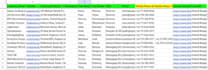 do director phone number, email, and contact details