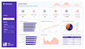 excel data cleaning, excel dashboard and powerbi dashboard