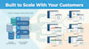 build your ai powered saas dashboard with automation