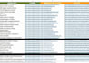 do guest post in traffic sites