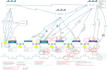create a value stream map and optimize your business processes using lean tools