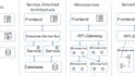 urgently creating uml diagram for software architecture project