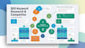 advanced keyword research, gap analysis and   SEO competitor insights