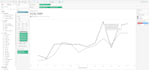 data cleaning, analysis, statistics, tables and charts