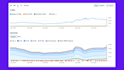 boost organic traffic with SEO blog