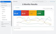 create ROI focused google ads campaigns tailored for your shopify store