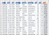 clean, format, split excel data