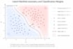 undertake data science and machine learning