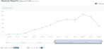 provide amazon listing optimization to grow your sales