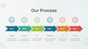 optimize your website for maximum conversions and sales
