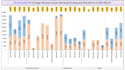 manage admin and research tasks efficiently