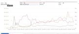 setup amazon PPC campaigns, amazon fba ppc ads campaign