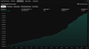 automate strategy tradingview using traderspost, n8n, capitalise, pineconnector