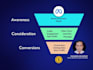 be your facebook instagram and wp shopify ads expert