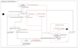 create uml diagrams, class, activity, dfd, erd, sequence