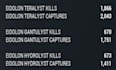 teach you how to solo hunt eidolons the pro way in warframe