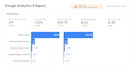 setup and optimize google ads PPC campaign management