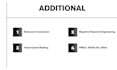 scale ROI by expertly running high conversion google ads