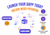 build full stack web3 dapps with audited smart contracts