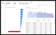 analyze your data with excel, sql, python and power bi