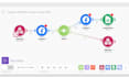 ai video automation creatomate runway made com google veo3 make com heygen