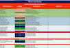 do in depth keyword research, website audit and  competitor analyze