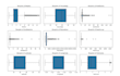 do data visualizations in python matplotlib seaborn plotly