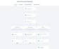 implement gohighlevel automation for your sales funnel, CRM, and chatbot needs