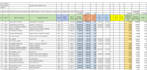 accurate and fast data entry with a personal touch