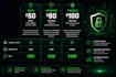 perform penetration testing and deliver a detailed security report