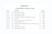clean, organize and merge excel or CSV files accurately