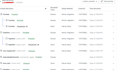 set up google tag manager for ga4, conversion tracking, and server side tracking
