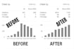 increase google scholar, eb1 citations, backdated citations